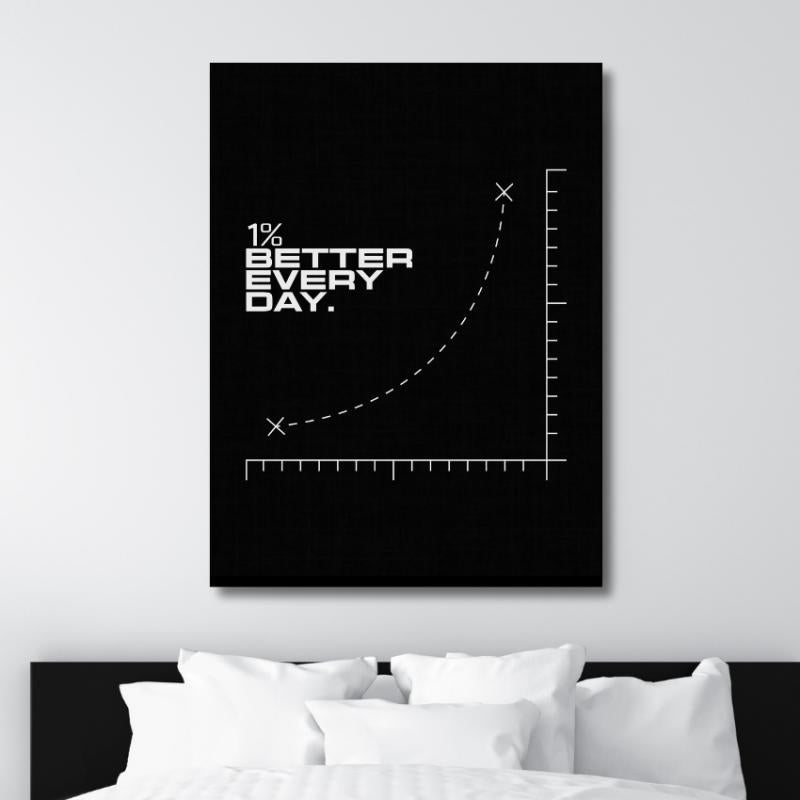 Motivační obraz na plátně s minimalistickým růstovým grafem a textem 1% Better Every Day nad postelí v ložnici