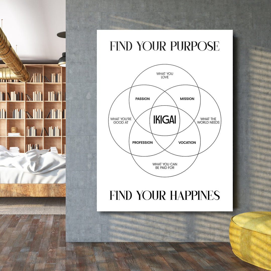 Motivační obraz na zeď s minimalistickým Vennovým diagramem Ikigai a texty FIND YOUR PURPOSE a FIND YOUR HAPPINESS
