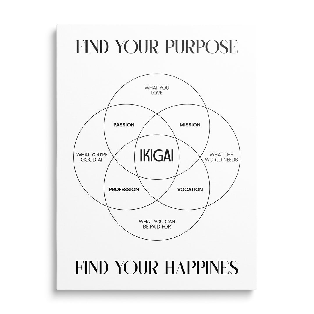 Motivační obraz na plátně s minimalistickým ikigai Vennovým diagramem a černobílým typografickým citátem