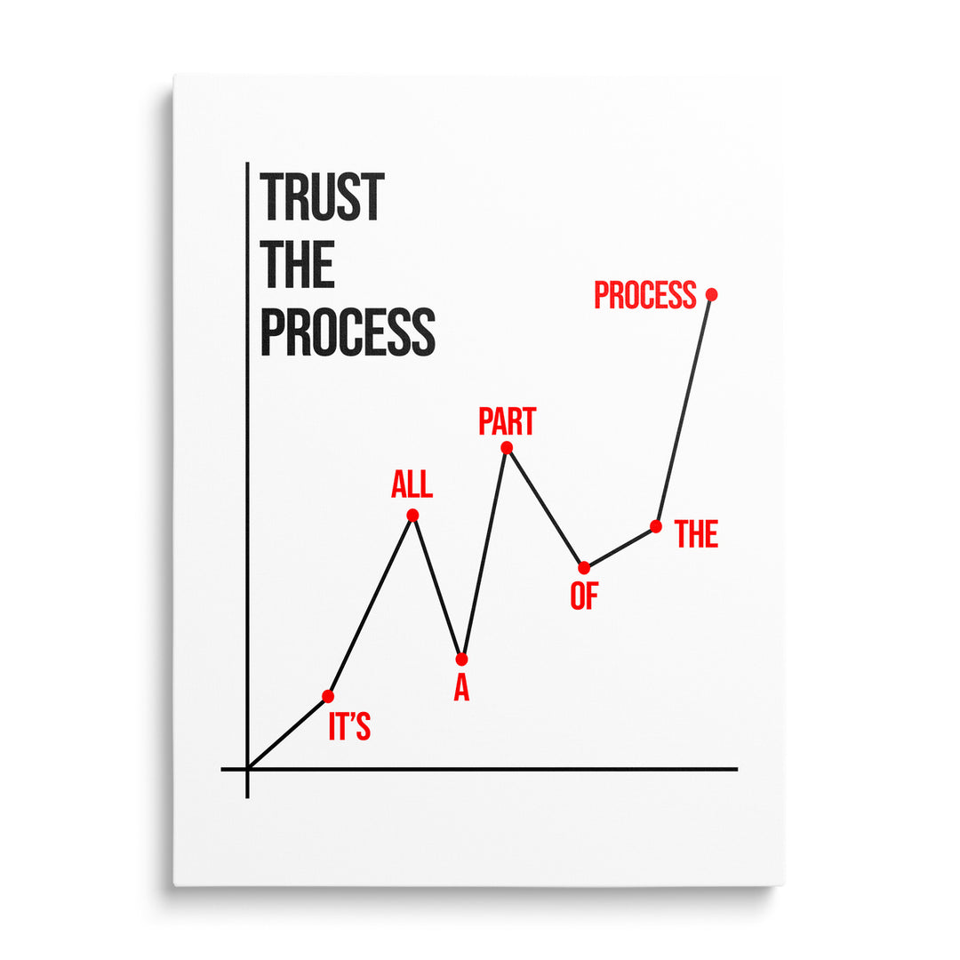 Motivační obraz na zeď s minimalistickým grafem růstu a nápisem Trust the Process
