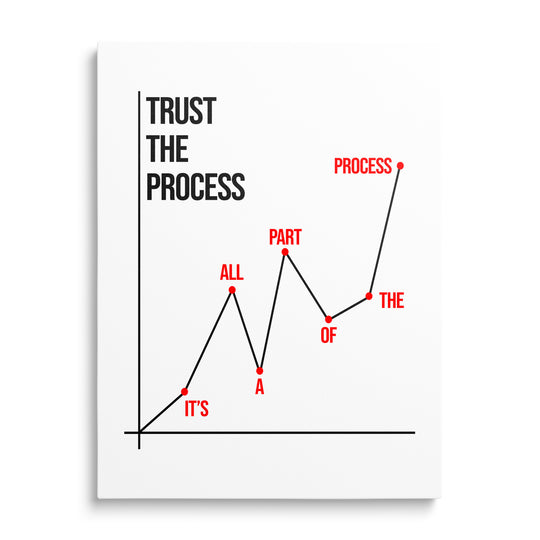 Motivační obraz na zeď s minimalistickým grafem růstu a nápisem Trust the Process