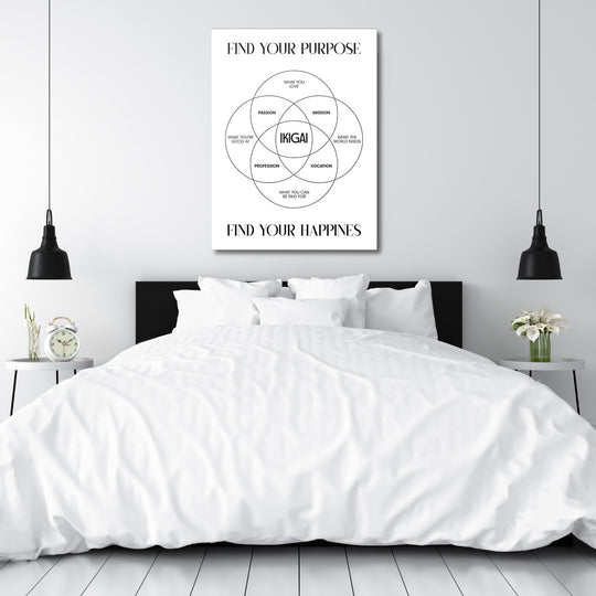 Motivační obraz na zeď s ikigai Vennovým diagramem nad postelí v moderní minimalistické ložnici
