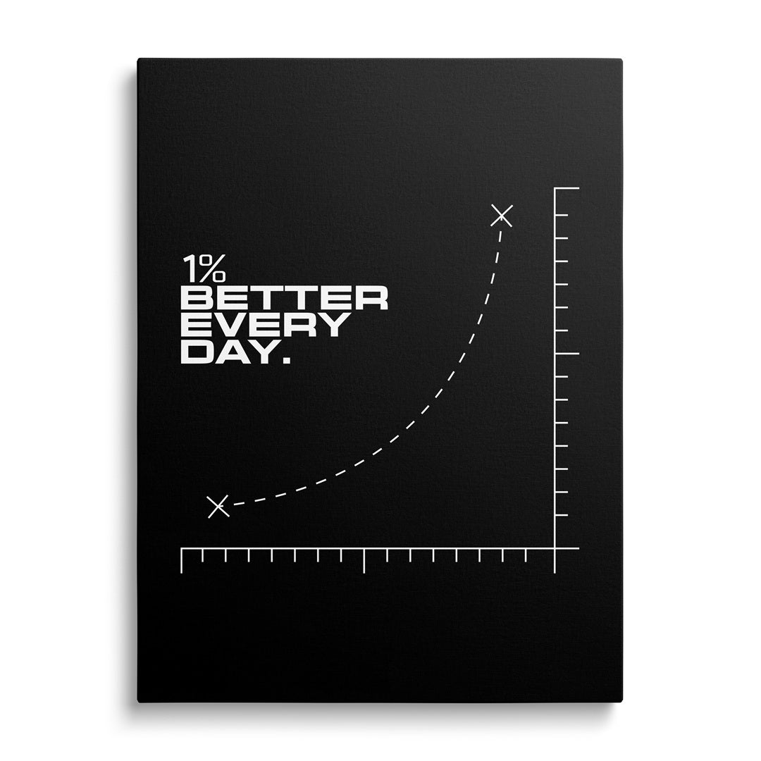 Motivační obraz na plátně s minimalistickým grafem růstu a nápisem 1% Better Every Day