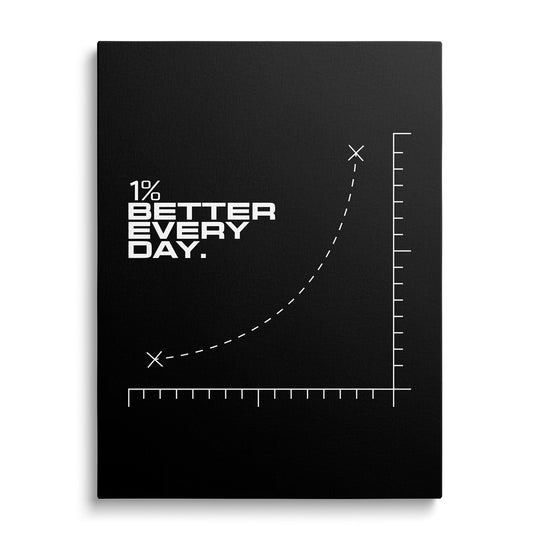 Motivační obraz na plátně s minimalistickým grafem růstu a nápisem 1% Better Every Day
