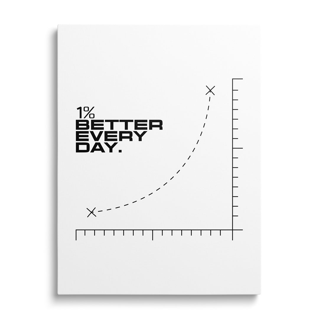 Motivační obraz na zeď s citátem „1% Better Every Day“ a minimalistickou růstovou křivkou v grafickém designu