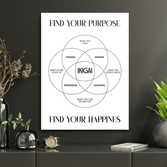 Motivační obraz na zeď s Ikigai diagramem v moderní pracovně s psacím stolem a zelenými rostlinami