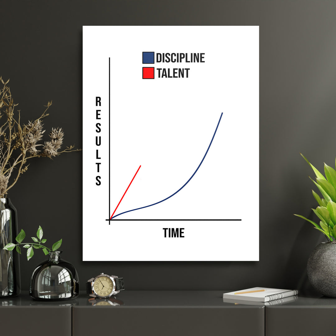 Motivační obraz na zeď do kanceláře s minimalistickým grafem disciplíny vs talent, moderní lifestyle detail