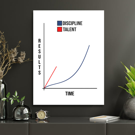 Motivační obraz na zeď do kanceláře s minimalistickým grafem disciplíny vs talent, moderní lifestyle detail